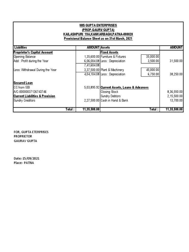 Revised PROJECTED AND ESTIMATED Fy202021.22,23 PDF Expense