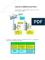 Distribucion de La Energia Electrica