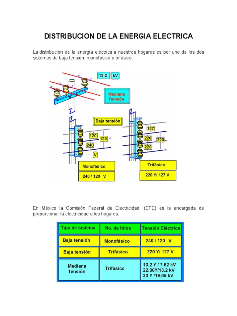 Distribucion de La Energia Electrica | PDF
