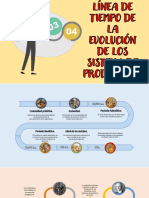 Linea de Tiempo de La Evolucion de Los Sistemas de Produccion.