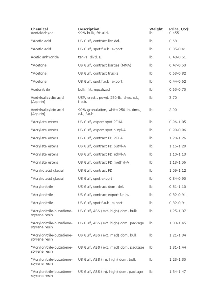 Chemical Prices PDF Ethylene Sodium Hydroxide