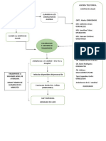 Flugograma de Emergencia Obstetrica