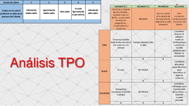 Análisis Tpo | PDF