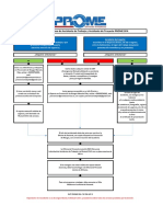 Procedimiento en Caso de Accidente de Trabajo y Accidente de Trayecto - PROME