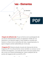 Curvas-Elementos-Definición