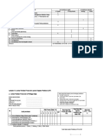 Praktikum IPA SD