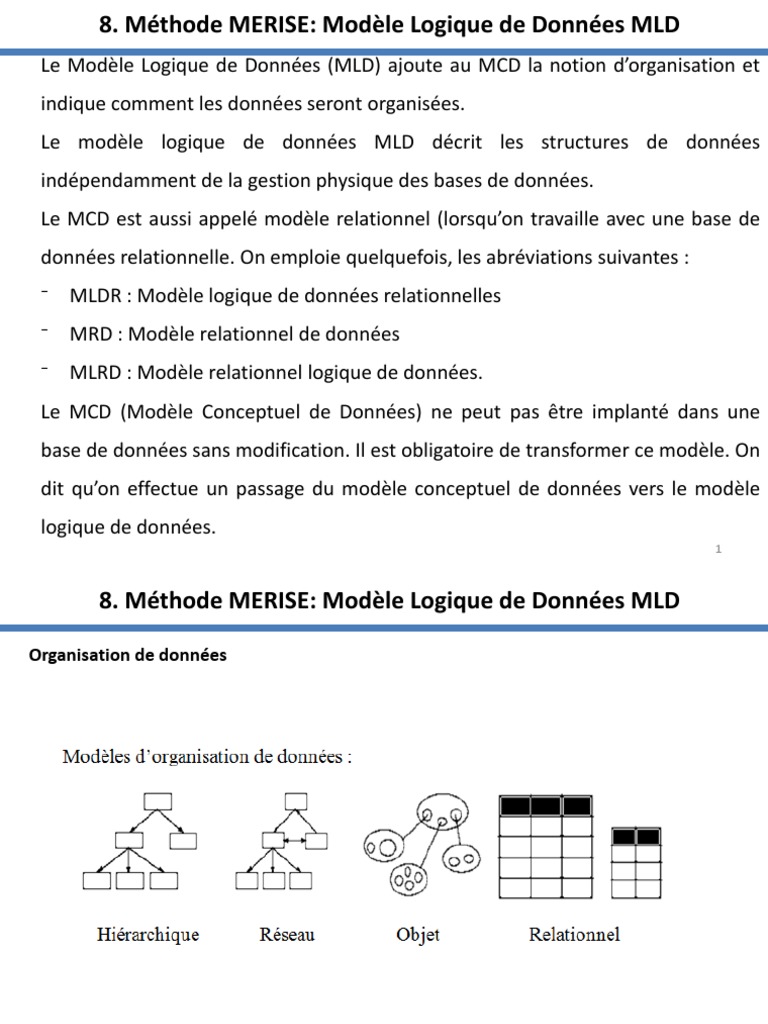 Modèle Logique de Données (MLD) en MERISE | PDF | Modèle relationnel ...
