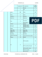 P2P Application Category Document