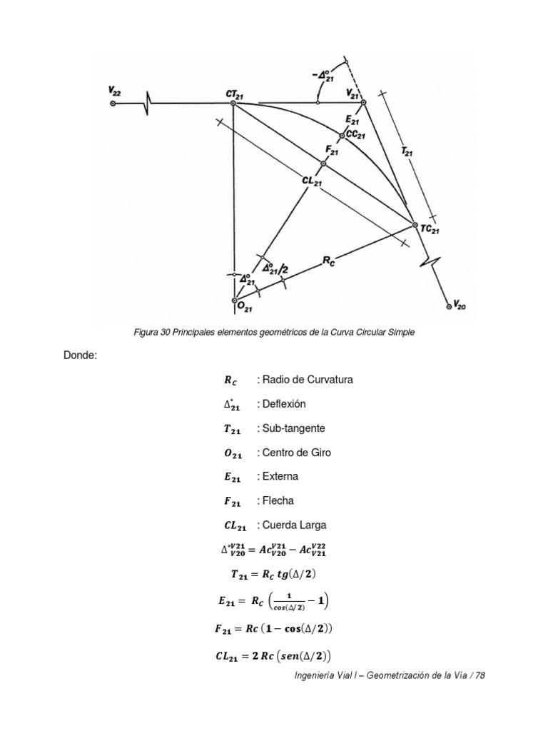 Elementos de la Curva Circular Simple | PDF | Curva | Física teórica