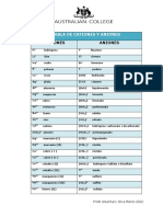 LISTA DE IONES