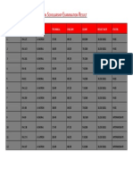 Result Delhi