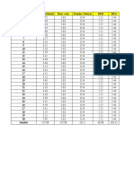 LP Modul - Iv - K5