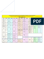 Mapa Curricular Lic. Educ. Primaria Intercultural Bilingüe