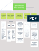 El Pensamiento Lateral Manual de Creatividad