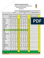 Cakupan IKS PIS-PK 18 2022