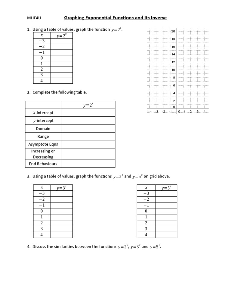 Graphing Exponential Functions | PDF | Function (Mathematics) | Analysis