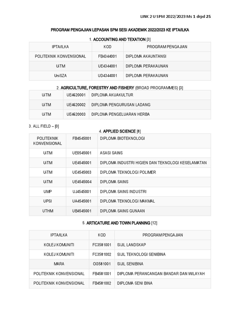Senarai Program Pengajian Lepasan SPM Sesi 2022 Dan 2023 | PDF