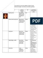 TAREA # 1  SOBRE CAUDILLISMO