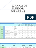 Mecanica de Fluidos_formulas