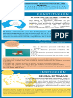 Fundamento Del Derecho Procesal Del Trabajo en La Constitución Política de La República de Guatemala