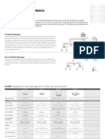 Wireless Product Matrix: Fortigate Managed