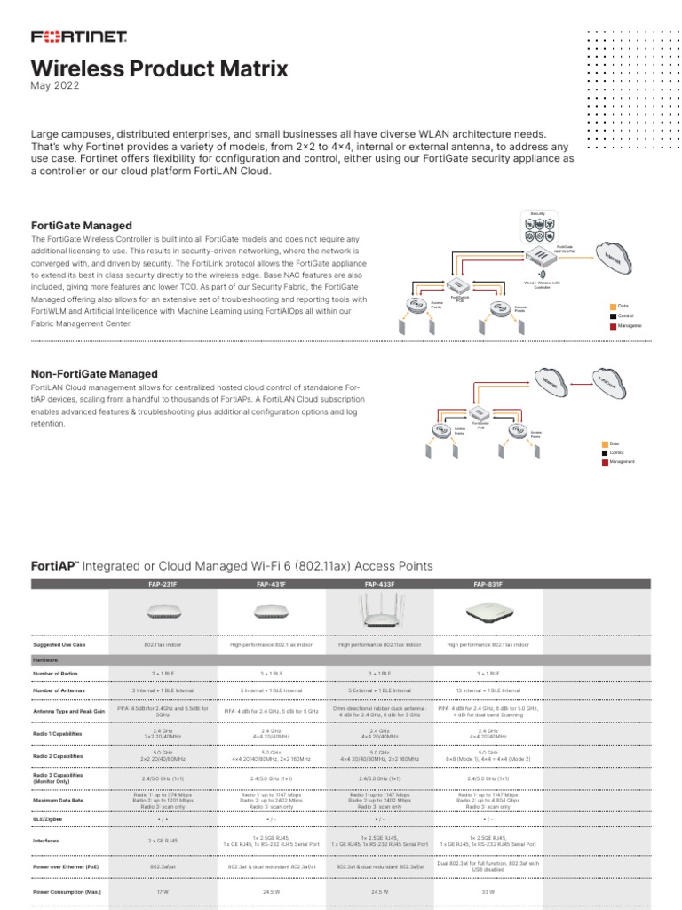 Wireless Product Matrix Fortigate Managed PDF Ieee 802.11 Wi Fi