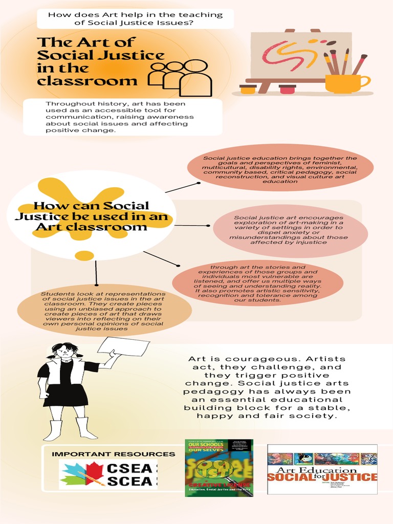 The Art Of Social Justice In The Classroom Pdf Social Justice