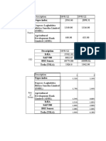 Bond Valuaion of Inddices