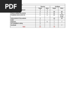 TOS Cost Assessment