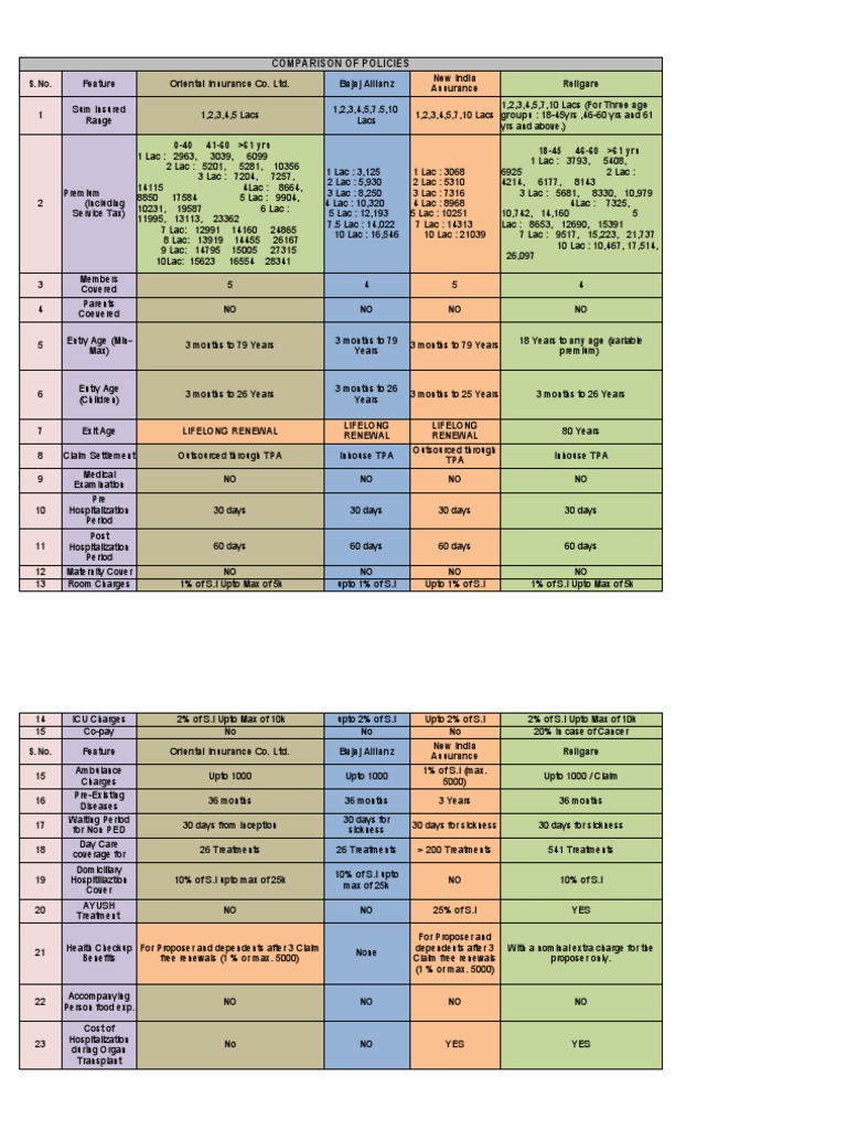 Comparing Policies from Different Providers