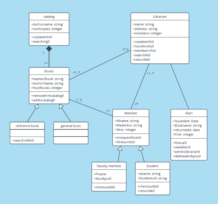Library Management System Class Diagram | PDF | Software Engineering ...