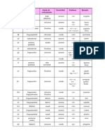 Ficha de Fonética