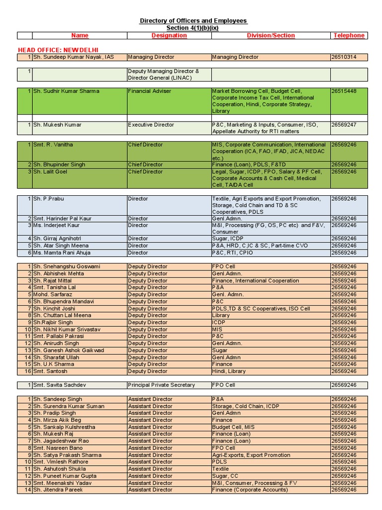 Directory of Officers and Employees | PDF | Economies