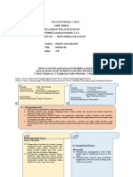 TT2 - Pembelajaran Kelas Rangkap - Niken Anggraini - 3b