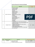 Pacotes de Geração de Renda