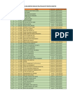 Daftar Kelompok Diskusi Pelatihan Ipe