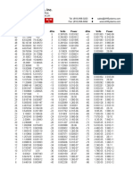 DBM Calculation