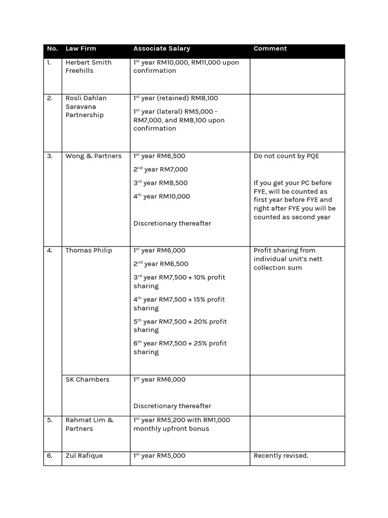 No Law Firm Associate Salary Comment PDF Practice Of Law