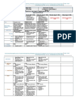 Instructional Planning for Mitosis, Meiosis and Cell Cycle Diseases