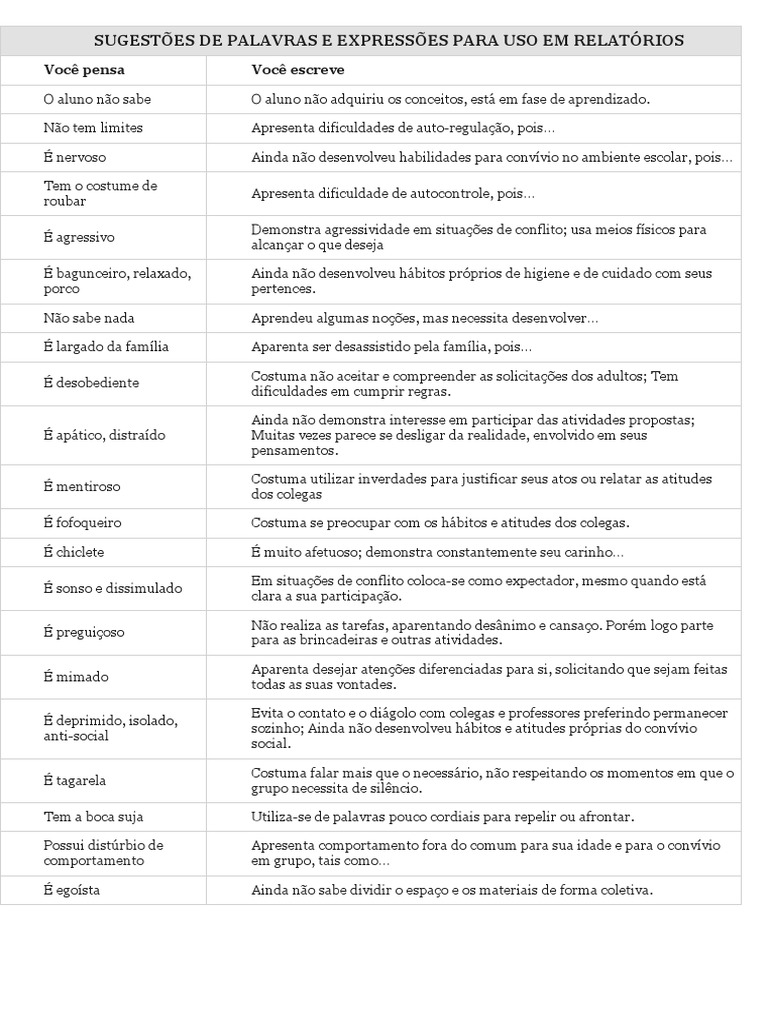 Sugestões de Palavras e Expressões para Uso em Relatórios | PDF ...