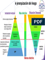 Triángulo de Jerarquización para EPP Seguridad Industrial