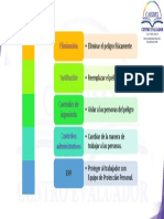 Niveles de Jerarquización de Riesgos en Seguridad Industrial