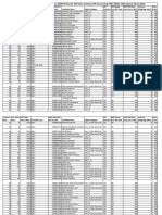 Revised Merit List for MOPUP Round MDS 2021