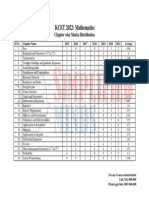 KCET 2022: Mathematics: Chapter Wise Marks Distribution