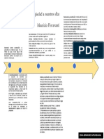 Constitucion de La Antiguedad