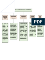 Derechos Humanos