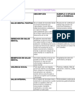 Matriz Conceptual