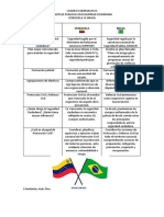 Políticas Publicas (Borrador) Venezuela Vs Brasil