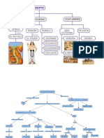 Mapa Conceptual Egipto 6