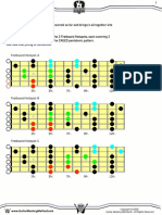 Guitar-Neck-Hot-Spots_www.GuitarMasteryMethod.com